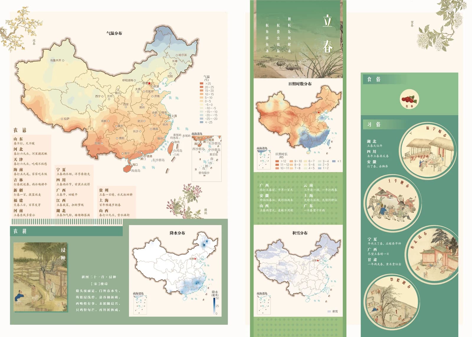 立春节气地图原始成图：地图、专题图表、物候与习俗共同构成一页