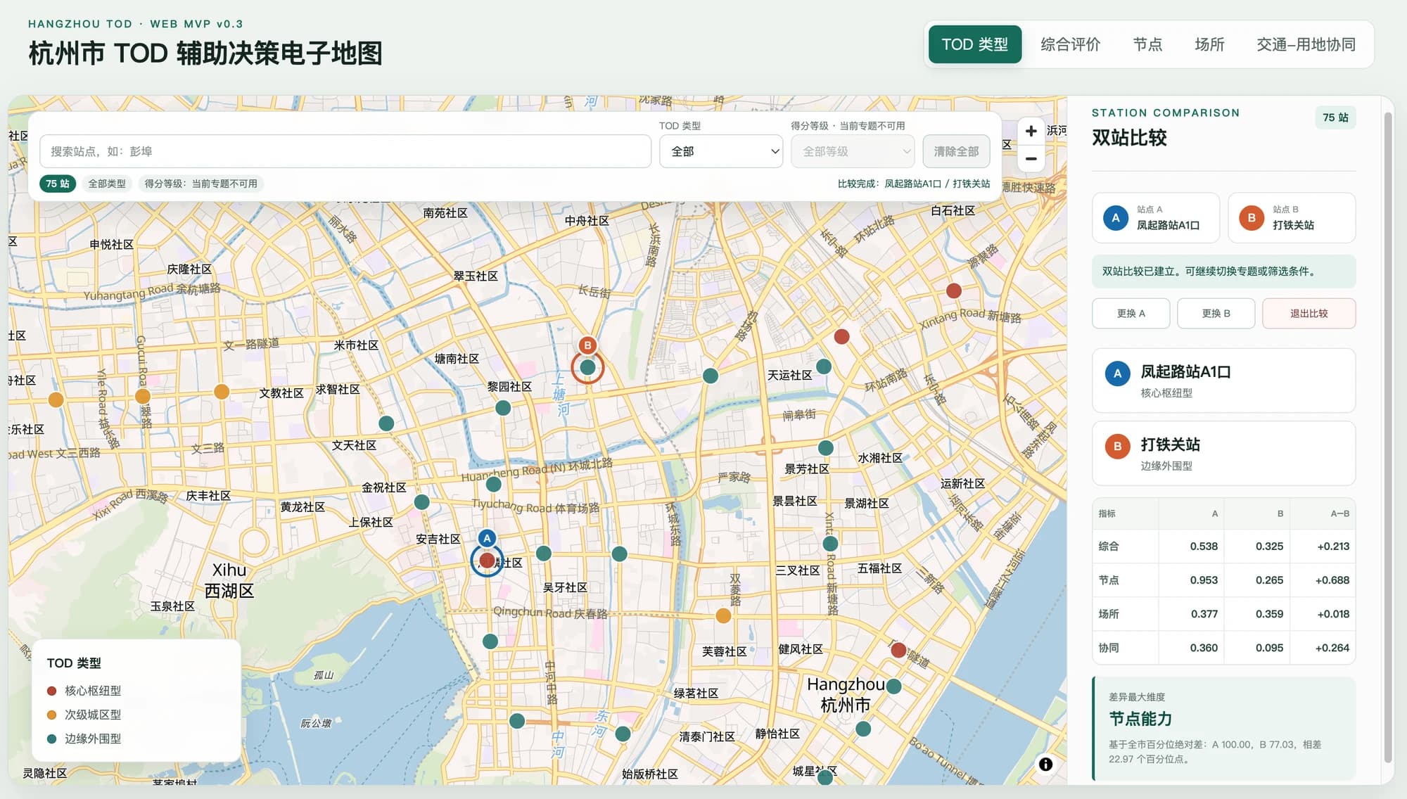 v0.3 双站比较，原始得分与比较结论的阅读路径